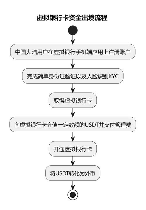 虚拟卡有哪些功能?赶紧理解一下 智能科技 虚拟卡有哪些功能?赶紧理解一下 虚拟卡有哪些功能?赶紧理解一下 智能科技