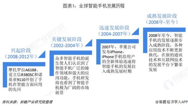 智好手机将在2050年消失?人类下一代通信办法已现雏形 智能家居 智好手机将在2050年消失?人类下一代通信办法已现雏形 智好手机将在2050年消失?人类下一代通信办法已现雏形 智能家居