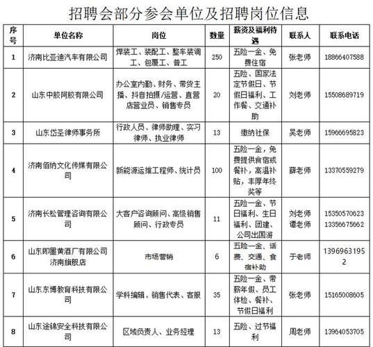 壹点送岗|107人!商河县事业单位公开招聘 智能家居 壹点送岗|107人!商河县事业单位公开招聘 壹点送岗|107人!商河县事业单位公开招聘 智能家居