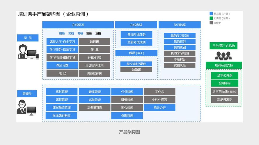 深度长文(一):什么是产品架构? 智能科技 深度长文(一):什么是产品架构? 深度长文(一):什么是产品架构? 智能科技