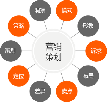 浅谈海外自力站推广营销筹划 互联通信 浅谈海外自力站推广营销筹划 浅谈海外自力站推广营销筹划 互联通信