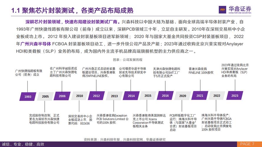 兴森科技获得发明专利授权:“PCB的制作方法、PCB的制作系统、电子设备及存储介质” 互联通信 兴森科技获得发明专利授权:“PCB的制作方法、PCB的制作系统、电子设备及存储介质” 兴森科技获得发明专利授权:“PCB的制作方法、PCB的制作系统、电子设备及存储介质” 互联通信