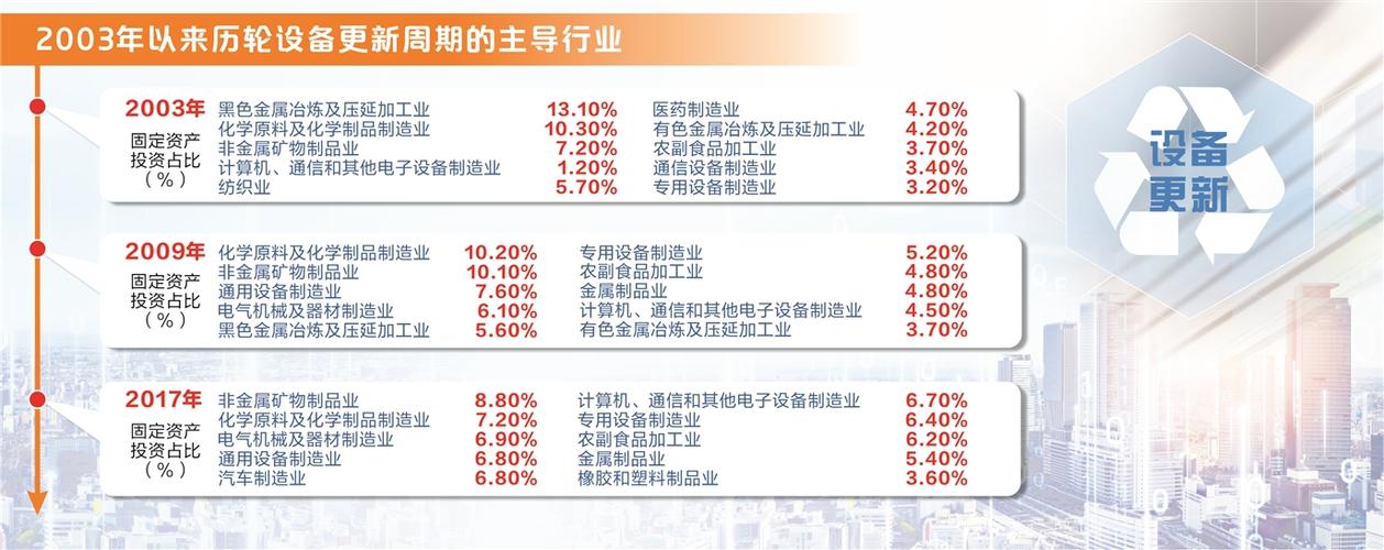 总投资5800亿元!湖南宣告首批大年夜规模设备更新优势企业优势产品目录 互联通信 总投资5800亿元!湖南宣告首批大年夜规模设备更新优势企业优势产品目录 总投资5800亿元!湖南宣告首批大年夜规模设备更新优势企业优势产品目录 互联通信