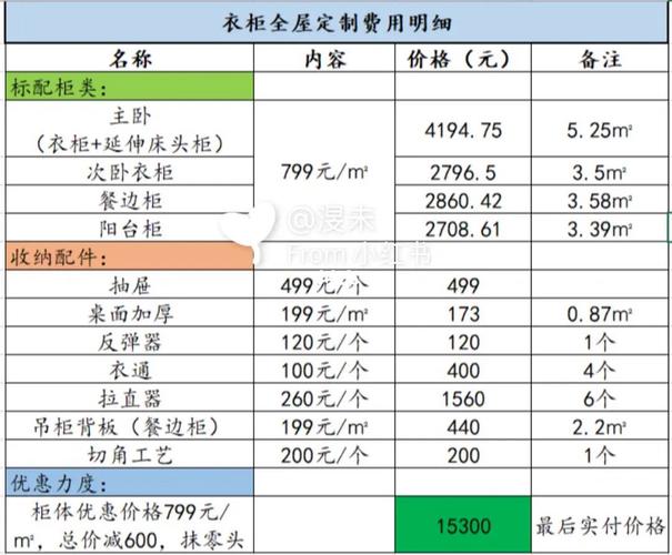 定制家具价格怎么算?比拟4种不合的计价办法弄清楚后以防被坑 互联通信 定制家具价格怎么算?比拟4种不合的计价办法弄清楚后以防被坑 定制家具价格怎么算?比拟4种不合的计价办法弄清楚后以防被坑 互联通信