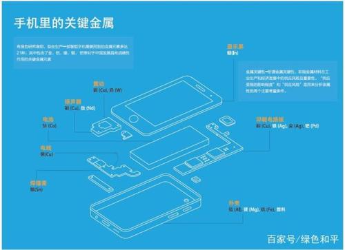 废旧手机收受接收率不足2% “隐形金矿”为何乏人问津 废旧手机收受接收率不足2% “隐形金矿”为何乏人问津 智能家居