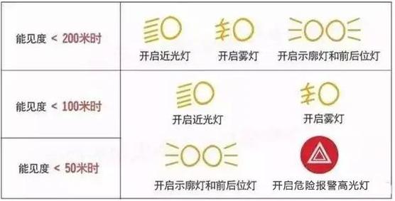 5种不合颜色的指点灯对应不合的指点一定要切记 互联通信 5种不合颜色的指点灯对应不合的指点一定要切记 5种不合颜色的指点灯对应不合的指点一定要切记 互联通信