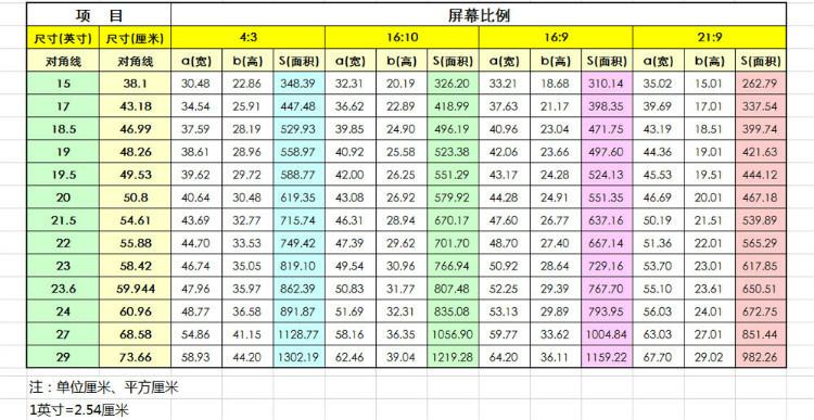萌新学妹必读 显示器尺寸应该怎么选? 互联通信 萌新学妹必读 显示器尺寸应该怎么选? 萌新学妹必读 显示器尺寸应该怎么选? 互联通信
