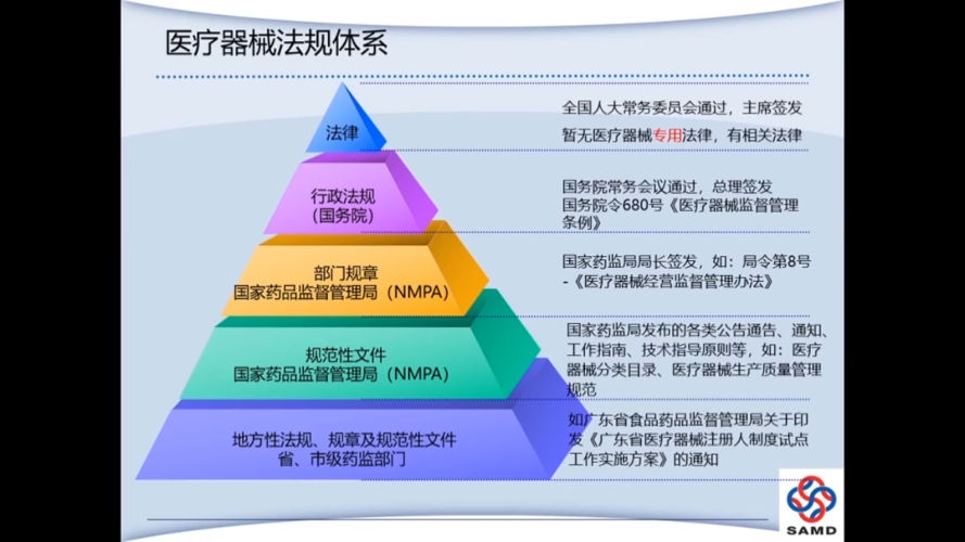 盘点 | 国内外医疗器械收集安然律例与标准 智能科技 盘点 | 国内外医疗器械收集安然律例与标准 盘点 | 国内外医疗器械收集安然律例与标准 智能科技