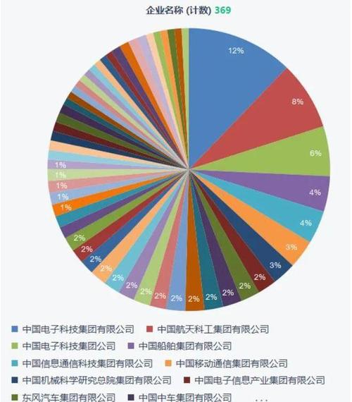打破垄断?传感器产品入选!国资委宣告国产硬科技产品推荐目录! 互联通信 打破垄断?传感器产品入选!国资委宣告国产硬科技产品推荐目录! 打破垄断?传感器产品入选!国资委宣告国产硬科技产品推荐目录! 互联通信
