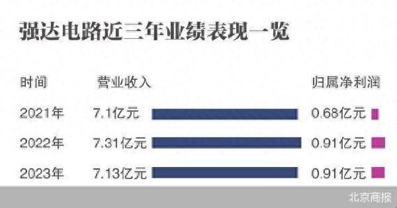 喜讯:4家PCB企业上榜“2021年度梅州市工业企业纳税20强” 互联通信 喜讯:4家PCB企业上榜“2021年度梅州市工业企业纳税20强” 喜讯:4家PCB企业上榜“2021年度梅州市工业企业纳税20强” 互联通信
