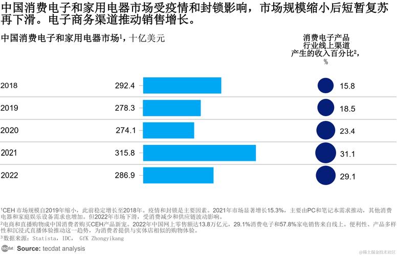 中国家电价格上半年普涨:彩电涨价35%市场已恢复至疫情前途度 人工智能 中国家电价格上半年普涨:彩电涨价35%市场已恢复至疫情前途度 中国家电价格上半年普涨:彩电涨价35%市场已恢复至疫情前途度 人工智能