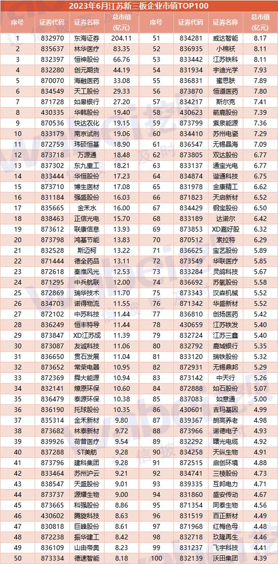2023年江苏省平易近营企业制造业百强排行榜(附年榜TOP100详单) 智能家居 2023年江苏省平易近营企业制造业百强排行榜(附年榜TOP100详单) 2023年江苏省平易近营企业制造业百强排行榜(附年榜TOP100详单) 智能家居