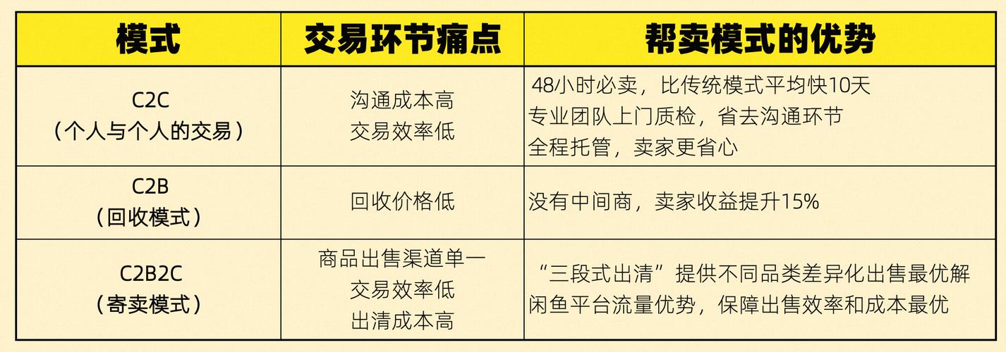 三段式出安闲鱼立异模式供应闲置交易新解法 智能科技 三段式出安闲鱼立异模式供应闲置交易新解法 三段式出安闲鱼立异模式供应闲置交易新解法 智能科技