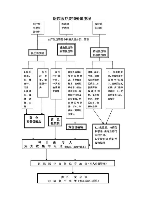 工业固废危废的五大年夜处置技能 智能科技 工业固废危废的五大年夜处置技能 工业固废危废的五大年夜处置技能 智能科技