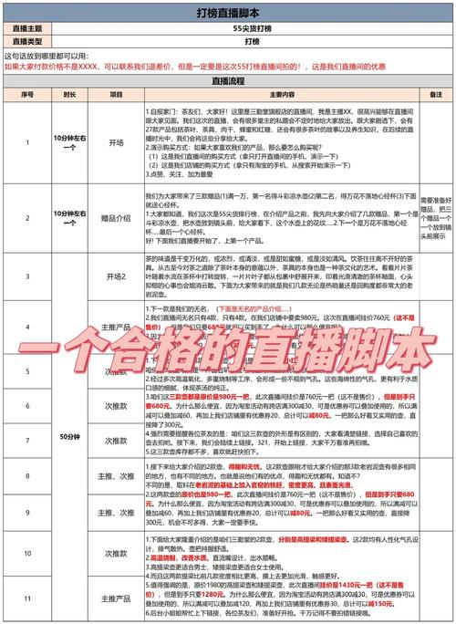 手把手教你4种常见直播间打光|直播干货参数 互联通信 手把手教你4种常见直播间打光|直播干货参数 手把手教你4种常见直播间打光|直播干货参数 互联通信