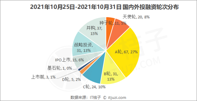 打造「迪丽冷巴」、「韬斯曼」的虚拟偶像公司获网易计策领投预调酒获喜茶投资 | IT桔子周报 打造「迪丽冷巴」、「韬斯曼」的虚拟偶像公司获网易计策领投预调酒获喜茶投资 | IT桔子周报 互联通信