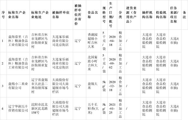 辽宁省沈阳市抽检粮食加工品45批次均合格 智能家居 辽宁省沈阳市抽检粮食加工品45批次均合格 辽宁省沈阳市抽检粮食加工品45批次均合格 智能家居