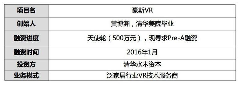 获投5百万 他将家具3D模型云端转VR 设计师编排演示将用户拉进虚拟家 获投5百万 他将家具3D模型云端转VR 设计师编排演示将用户拉进虚拟家 智能科技