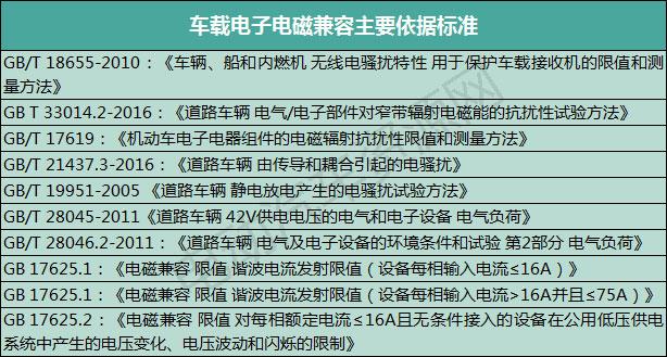 22个新能源汽车及车载电子电磁兼容相关标准推荐 22个新能源汽车及车载电子电磁兼容相关标准推荐 互联通信