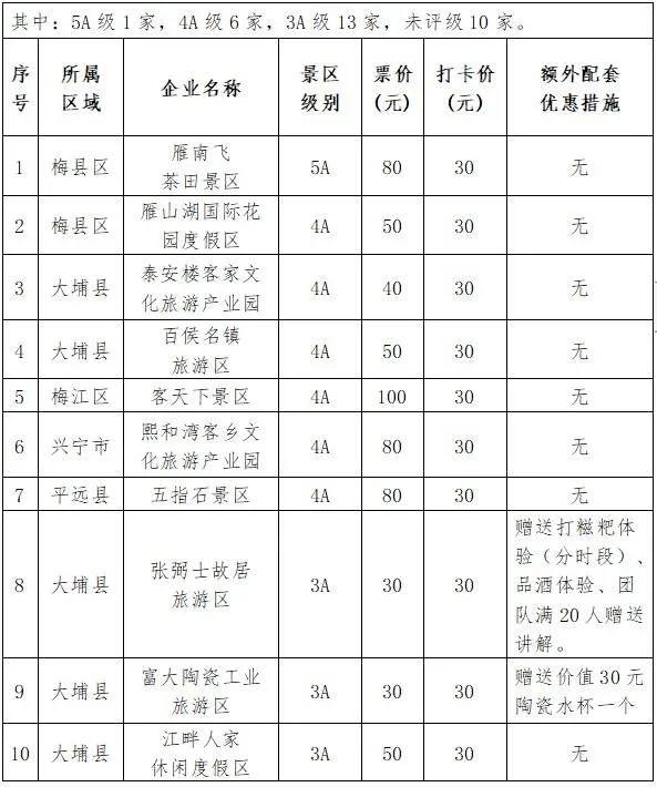 最全商家名录!梅州5000万元促消费礼包可在这些地方消费 互联通信 最全商家名录!梅州5000万元促消费礼包可在这些地方消费 最全商家名录!梅州5000万元促消费礼包可在这些地方消费 互联通信
