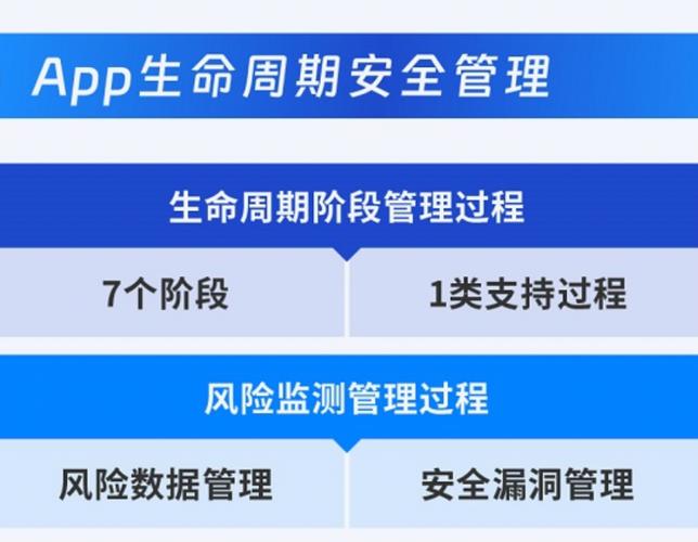 关于App安然风险治理“国家标准”业界这样解读 互联通信 关于App安然风险治理“国家标准”业界这样解读 关于App安然风险治理“国家标准”业界这样解读 互联通信