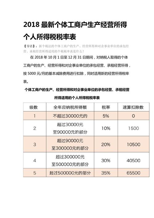 个体户需要缴纳哪些税? 互联通信 个体户需要缴纳哪些税? 个体户需要缴纳哪些税? 互联通信