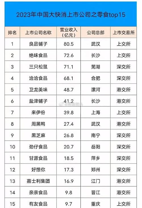独家“2023年中国大年夜快消上市公司之日用品TOP15”揭晓! 智能家居 独家“2023年中国大年夜快消上市公司之日用品TOP15”揭晓! 独家“2023年中国大年夜快消上市公司之日用品TOP15”揭晓! 智能家居