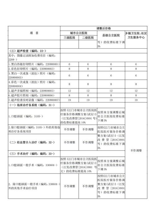 6月1日起第三类医疗器械独一标识心脏支架、人工关节等有了电子身份证 分娩运用全程可追溯 人工智能 6月1日起第三类医疗器械独一标识心脏支架、人工关节等有了电子身份证 分娩运用全程可追溯 6月1日起第三类医疗器械独一标识心脏支架、人工关节等有了电子身份证 分娩运用全程可追溯 人工智能