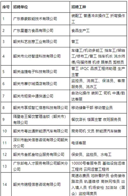 10月25日(周四)无锡新区卒业季专场招聘会职位预告 互联通信 10月25日(周四)无锡新区卒业季专场招聘会职位预告 10月25日(周四)无锡新区卒业季专场招聘会职位预告 互联通信