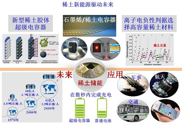 稀土元素在高科技领域的应用有哪些? 智能家居 稀土元素在高科技领域的应用有哪些? 稀土元素在高科技领域的应用有哪些? 智能家居