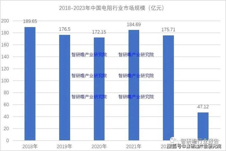 电阻器市场用量最大年夜的几个电子行业 智能家居 电阻器市场用量最大年夜的几个电子行业 电阻器市场用量最大年夜的几个电子行业 智能家居