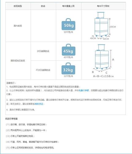 飞机随身行李限重若干?数量、规格、包装等还有要求与航班有关 互联通信 飞机随身行李限重若干?数量、规格、包装等还有要求与航班有关 飞机随身行李限重若干?数量、规格、包装等还有要求与航班有关 互联通信