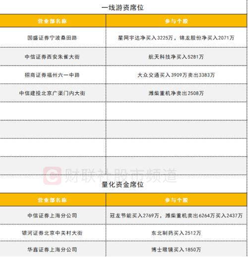 机构周内调研股梳理电子板块热度最高这些股获北向重点加仓 智能家居 机构周内调研股梳理电子板块热度最高这些股获北向重点加仓 机构周内调研股梳理电子板块热度最高这些股获北向重点加仓 智能家居