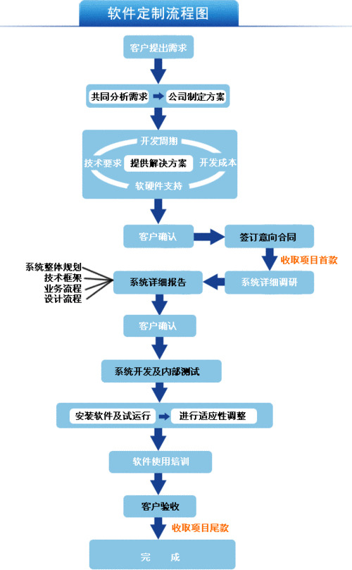 深圳app定制开拓打造和制造一个智能硬件APP流程是若何的呢? 人工智能 深圳app定制开拓打造和制造一个智能硬件APP流程是若何的呢? 深圳app定制开拓打造和制造一个智能硬件APP流程是若何的呢? 人工智能