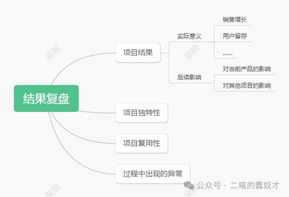 完全基于小我理解的海外产品运营(1) 智能家居 完全基于小我理解的海外产品运营(1) 完全基于小我理解的海外产品运营(1) 智能家居