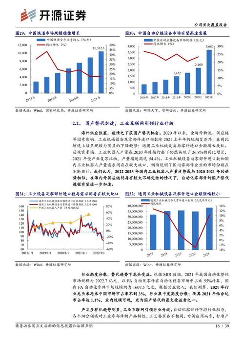 本土优势叠加高效供应链治理怡合达:FA 一站式供应龙头未来可期 智能家居 本土优势叠加高效供应链治理怡合达:FA 一站式供应龙头未来可期 本土优势叠加高效供应链治理怡合达:FA 一站式供应龙头未来可期 智能家居