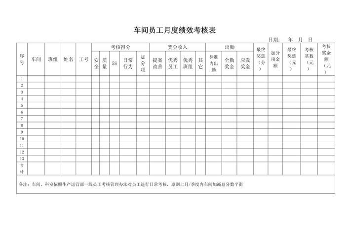 员工绩效量化考核表.xls 智能家居 员工绩效量化考核表.xls 员工绩效量化考核表.xls 智能家居