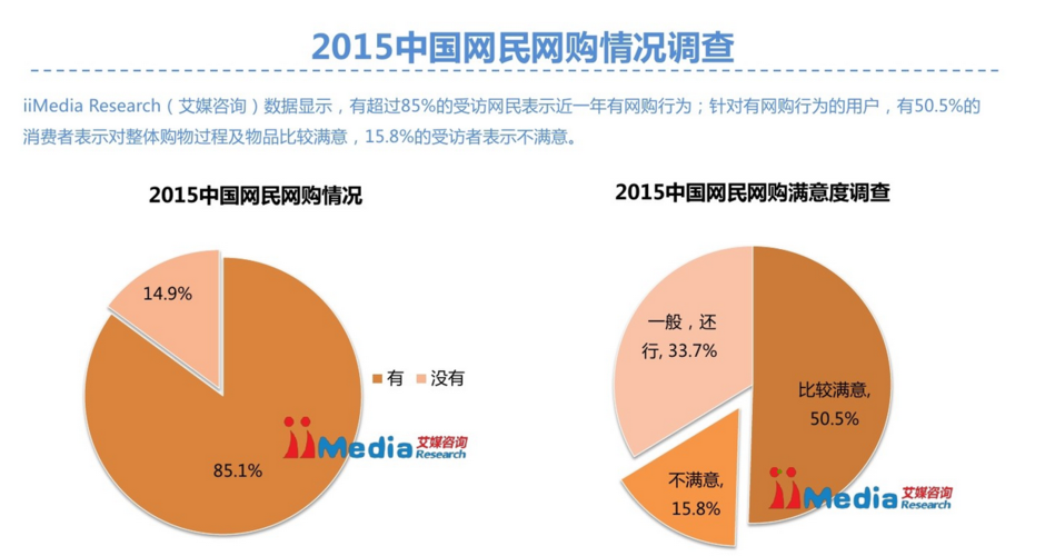 电商存在的利与弊 以下是电商的一些利与弊: 电商的利 互联通信 电商存在的利与弊 以下是电商的一些利与弊: 电商的利 电商存在的利与弊 以下是电商的一些利与弊: 电商的利 互联通信