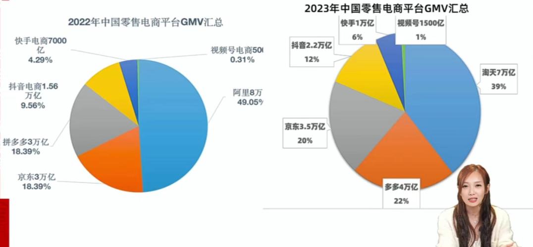申报显示:直播电商呈新业态 快手电商等社会价值凸显 智能家居 申报显示:直播电商呈新业态 快手电商等社会价值凸显 申报显示:直播电商呈新业态 快手电商等社会价值凸显 智能家居