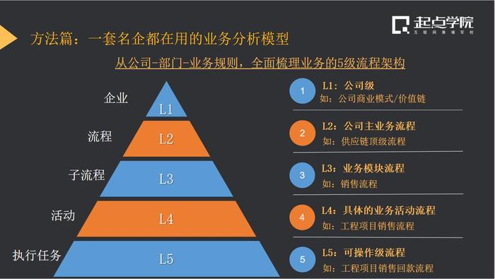 B端采购发票产品复盘 智能家居 B端采购发票产品复盘 B端采购发票产品复盘 智能家居