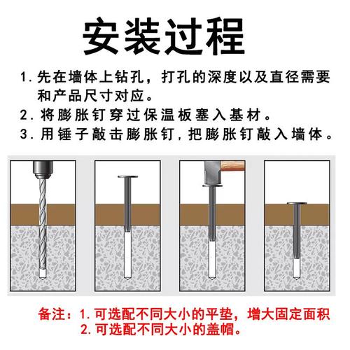 保温板粘接面积及锚栓数量若何取? 互联通信 保温板粘接面积及锚栓数量若何取? 保温板粘接面积及锚栓数量若何取? 互联通信