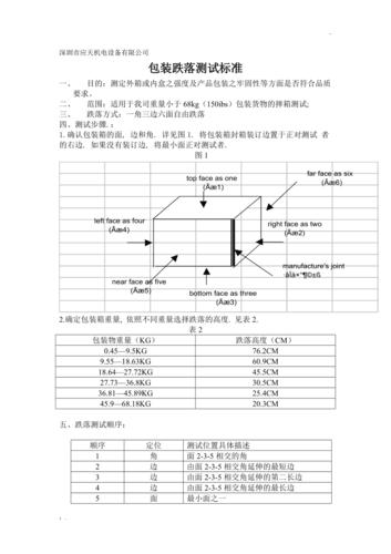 跌落测试的测试前说起标准 智能家居 跌落测试的测试前说起标准 跌落测试的测试前说起标准 智能家居