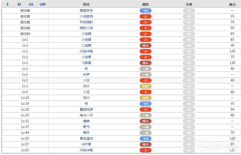 宝可梦系列18种属性之一介绍:火属性 人工智能 宝可梦系列18种属性之一介绍:火属性 宝可梦系列18种属性之一介绍:火属性 人工智能
