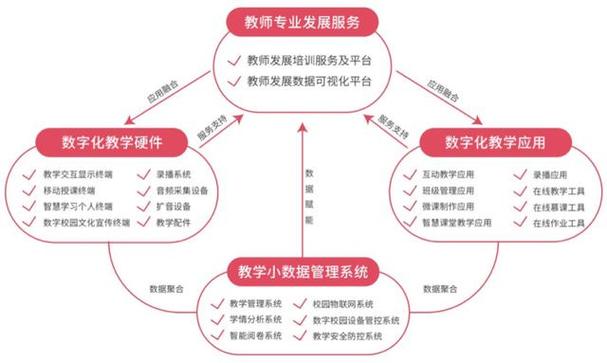 希沃新产品宣告 助力我省教诲信息化成长 智能家居 希沃新产品宣告 助力我省教诲信息化成长 希沃新产品宣告 助力我省教诲信息化成长 智能家居