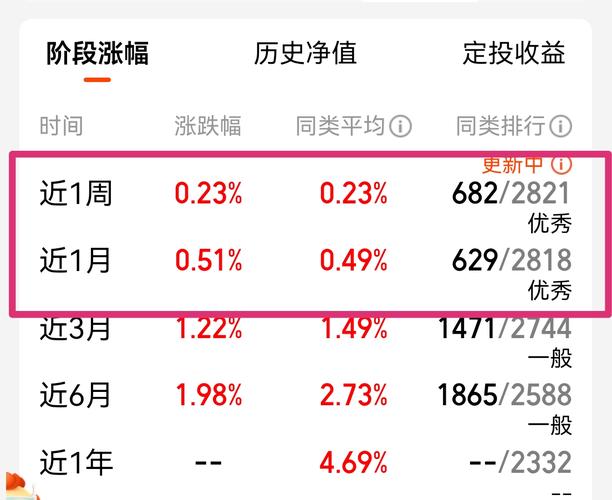新华鑫利今年以来收益超65%居同类冠军 人工智能 新华鑫利今年以来收益超65%居同类冠军 新华鑫利今年以来收益超65%居同类冠军 人工智能