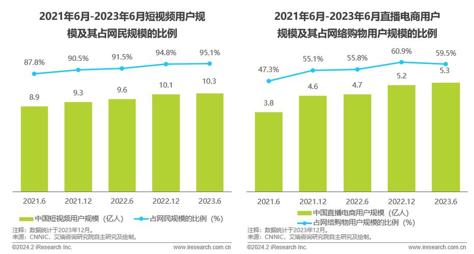 2023直播电商成长申报宣告:直播电商质量呈改进趋势 智能科技 2023直播电商成长申报宣告:直播电商质量呈改进趋势 2023直播电商成长申报宣告:直播电商质量呈改进趋势 智能科技