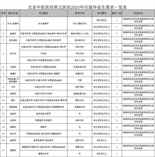不限户籍旭日最新招聘4人通知书记 互联通信 不限户籍旭日最新招聘4人通知书记 不限户籍旭日最新招聘4人通知书记 互联通信