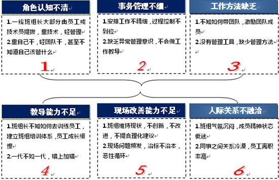 《班组长技能专栏》-(12)分娩设备自立保养技能(机) 智能科技 《班组长技能专栏》-(12)分娩设备自立保养技能(机) 《班组长技能专栏》-(12)分娩设备自立保养技能(机) 智能科技