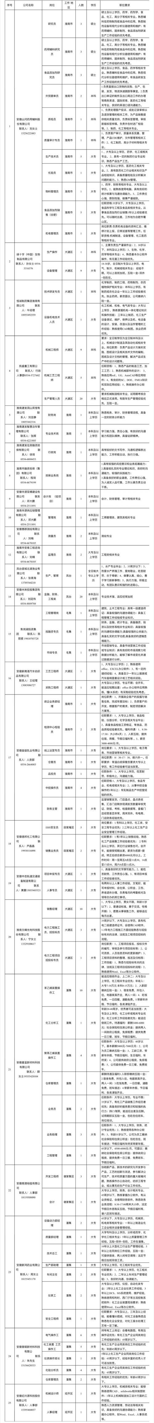 速看!临川区二十多家重点企业正在招聘!你想在家乡上班吗? 人工智能 速看!临川区二十多家重点企业正在招聘!你想在家乡上班吗? 速看!临川区二十多家重点企业正在招聘!你想在家乡上班吗? 人工智能