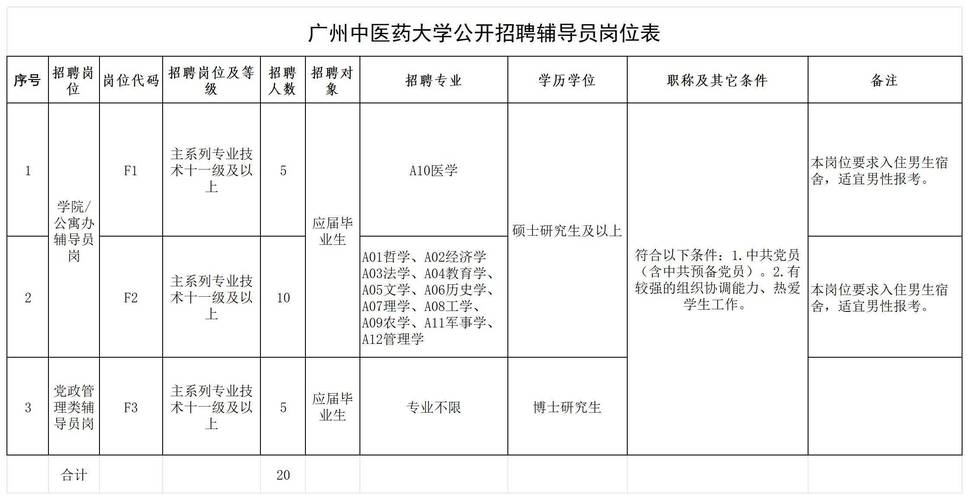 近200带编岗!广东多所高校招人很多专业都有机会|在+求职 金牌荐岗 智能科技 近200带编岗!广东多所高校招人很多专业都有机会|在+求职 金牌荐岗 近200带编岗!广东多所高校招人很多专业都有机会|在+求职 金牌荐岗 智能科技